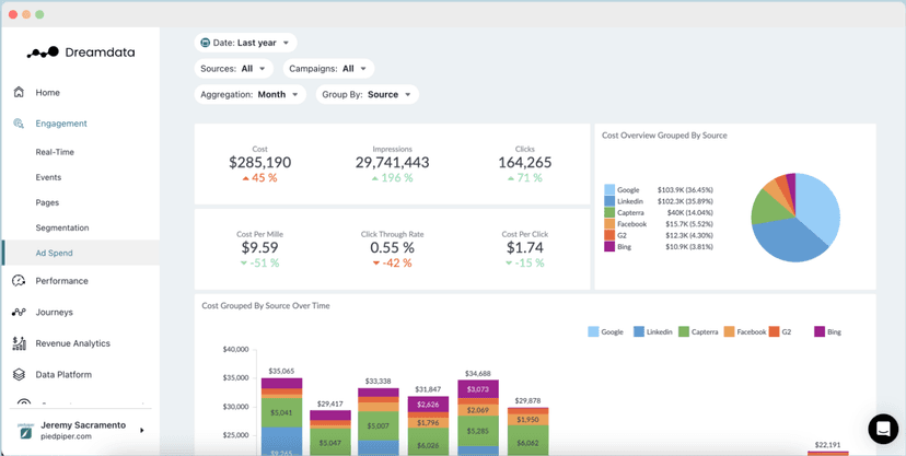 Dreamdata screenshot