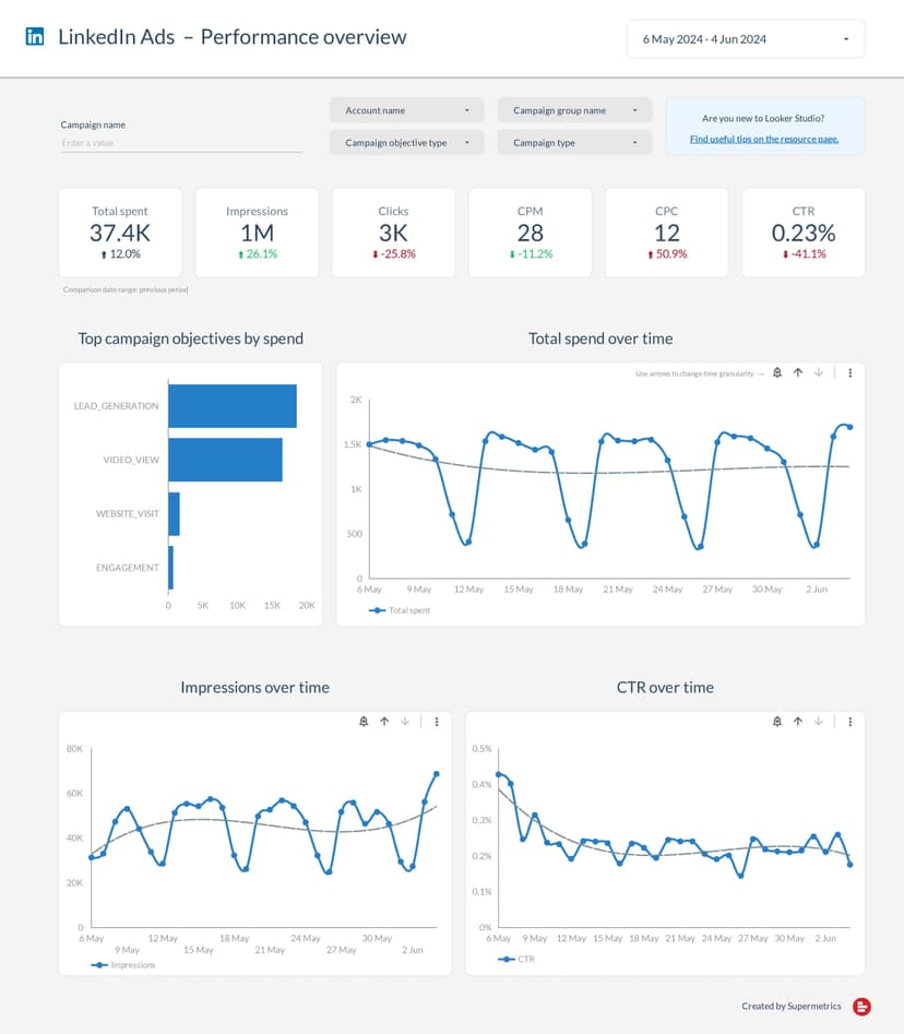 Supermetrics screenshot