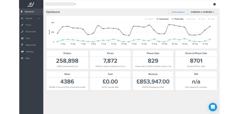 Ruler Analytics screenshot