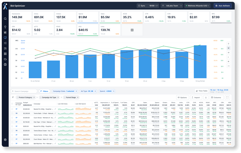 AdLabs screenshot