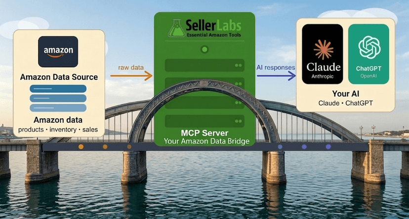 Seller Labs Ad Genius screenshot